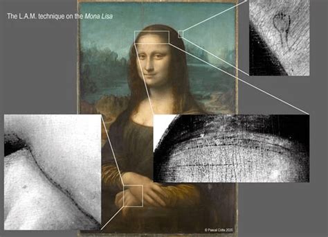 Leonardo's Masterpiece: The Spellbinding Allure of the Mona Lisa